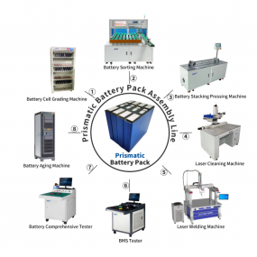 Semi-automatic Prismatic Battery Pack Assembly Line ACEY-SA-P