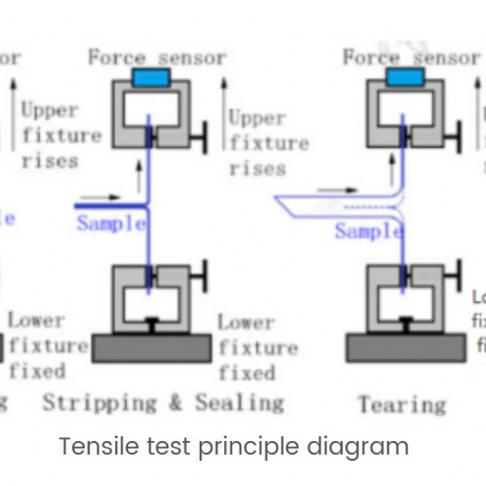 GBL-L2 Plastic Film Tensile Teste