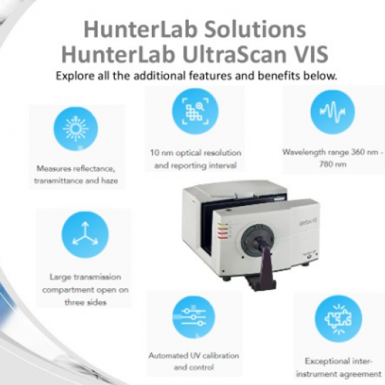 UltraScan Vis